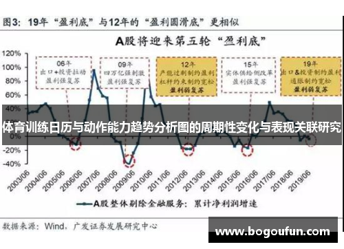体育训练日历与动作能力趋势分析图的周期性变化与表现关联研究