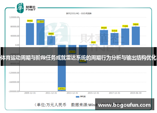 体育运动周期与阶段任务成就雷达系统的周期行为分析与输出结构优化